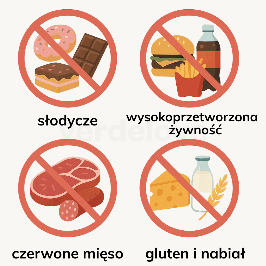 Infografika przedstawiająca jakie produkty należy wykluczyć w diecie przy ŁZS.